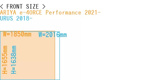 #ARIYA e-4ORCE Performance 2021- + URUS 2018-